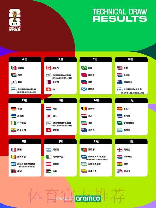 2026世界杯直播全攻略:最新观看指南全览 2026世界杯直播全攻略:最新观看指南全览